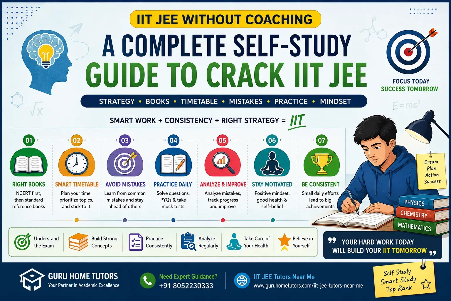 How to Crack IIT JEE Without Coaching